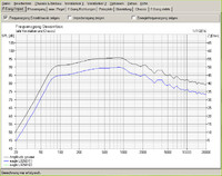 Simulation 2xEagle L026B in jeweils 12L CB