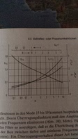 Das TSP Diagramm 