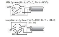 XLR Anschlsse US und EU