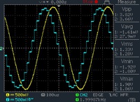 2000Hz