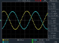 20kHz_Sinus_192k