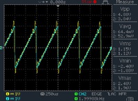 2kHz