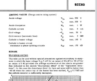 ECC83 Datasheet