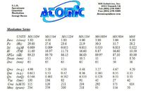 TSP Atomic