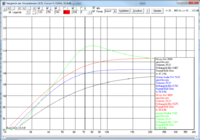 simulation 4xgg