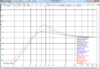 simulation br vs gg