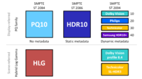 HDR Technologien in Grafik