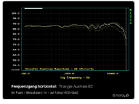 messungenifidelity1kcj2t