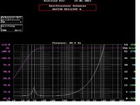 DAyton Audio RSS315 in 30L CB