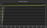 Gamma_Spyder4_Bjoern