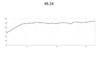 Videopole-XTZ-95.24-frequences