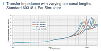 60318-4_impedance_canal_length