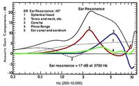 ear_resonance_shaw