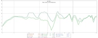 Sub ohne vs mit Antimode