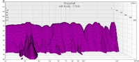 mit Audy. -7.5db