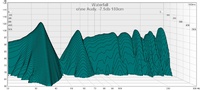 ohne Audy. -7.5db 180cm