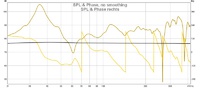 SPL & Phase rechts