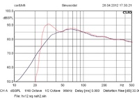 HX 12 SQ BR Frequenzgang