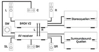 Stereo an AVR