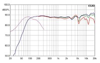 Teufel T6 Hybrid (Frontlautsprecher)