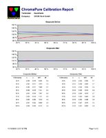 LG CF181 RGB Graph