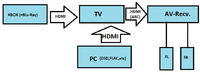 avsetup02