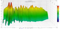 AVR-X1500H Audyssey off