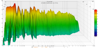 AVR-X1500H Audyssey on