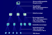 kabelverteilung-im-ortsnetz