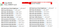 Peak Brightness SDR Full Led vs OLED