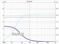 WAF123_01_Simu_Linkwitz_Transform_Auslenkung