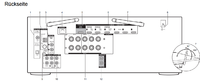 VSX-831_basic_manual_it_de_nl_ru