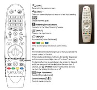 Funk-Fernbedienung LG HU85L