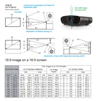 Viewsonic X100-4K projection properties