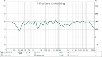 vollbereichsmessung