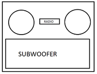 Basic Musikanlagenkonzept