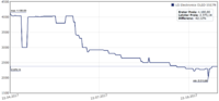 Preisentwicklung OLED 55E7