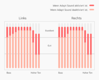 Meizu HD50 Adapt Sound Profil