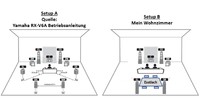 Surround - Surround Back LS - Mein Wohnzimmer Setup richtig angeschlossen?