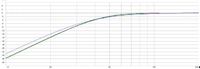 Transfer Function Magnitude