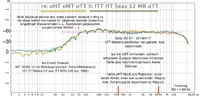 SS-G7, REW, 20180417, nach provisorischer Reparatur, original vs Ersatzchassis