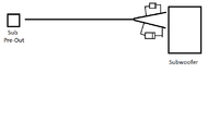 Subwoofer Widerstand