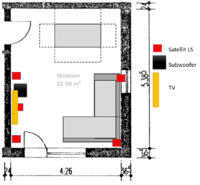 Wohnzimmer 5.1 Surround Planung