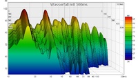 Wasserfall 500ms