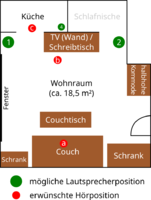 wohnung