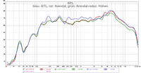 ATL 710 & Arendal 1723 S Tower