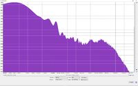 HiRes 96kHz/24Bit