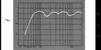 Frequenzgang bassrutsche