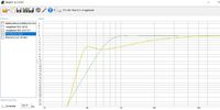 Peerless DS-P83085 + 2*Peerless 830878 vs. TangBand W3-2141