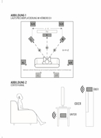 Klipsch Aufstellung 